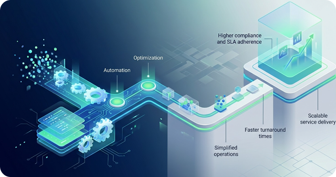 Business Process Services and Automation